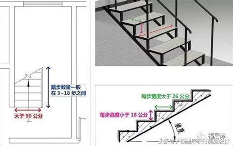 樓梯寬